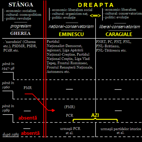 grafic-absenta-stangii-in-romania